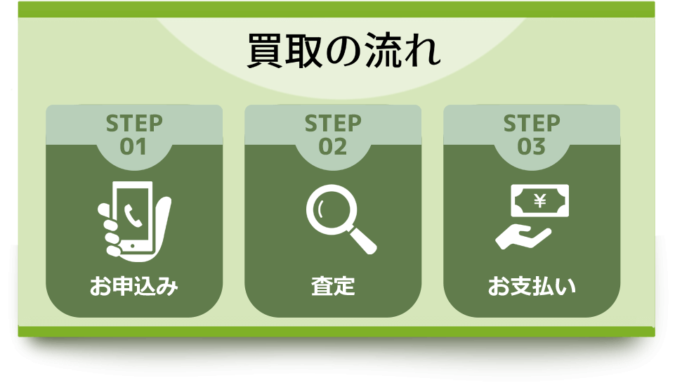 買取の流れ。STEP1、お申し込み。STEP2、査定。STEP3、お支払い。