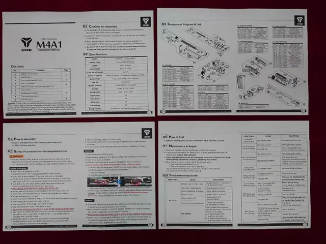 DAS M4A1カービン　パーツ図